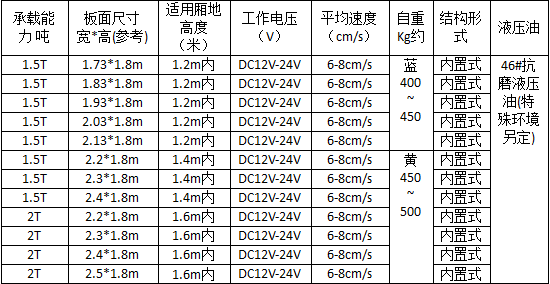 千亿体育平台内置汽车尾板详细参数